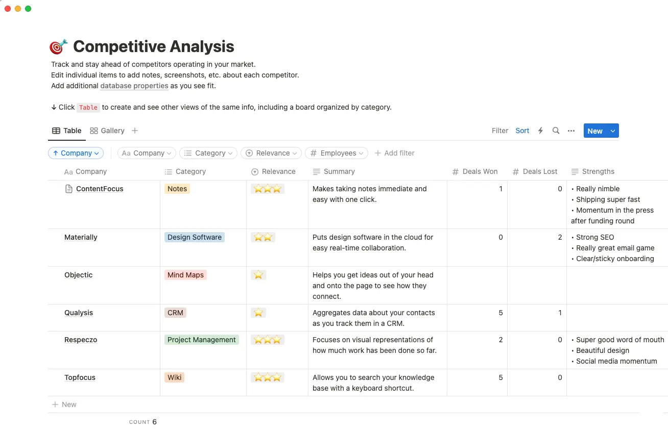 competitive analysis template